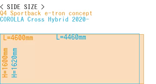#Q4 Sportback e-tron concept + COROLLA Cross Hybrid 2020-